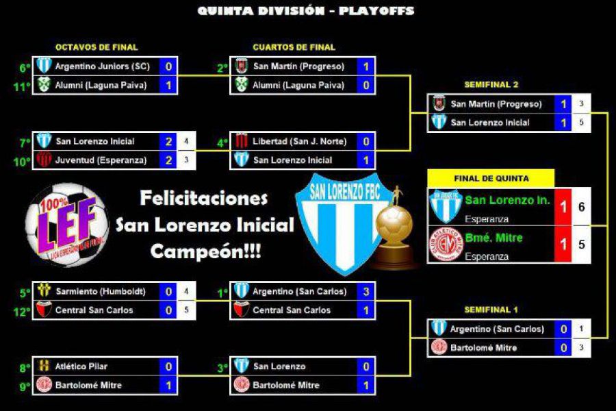 LEF Quinta Apertura - San Lorenzo inicial FC campeón
