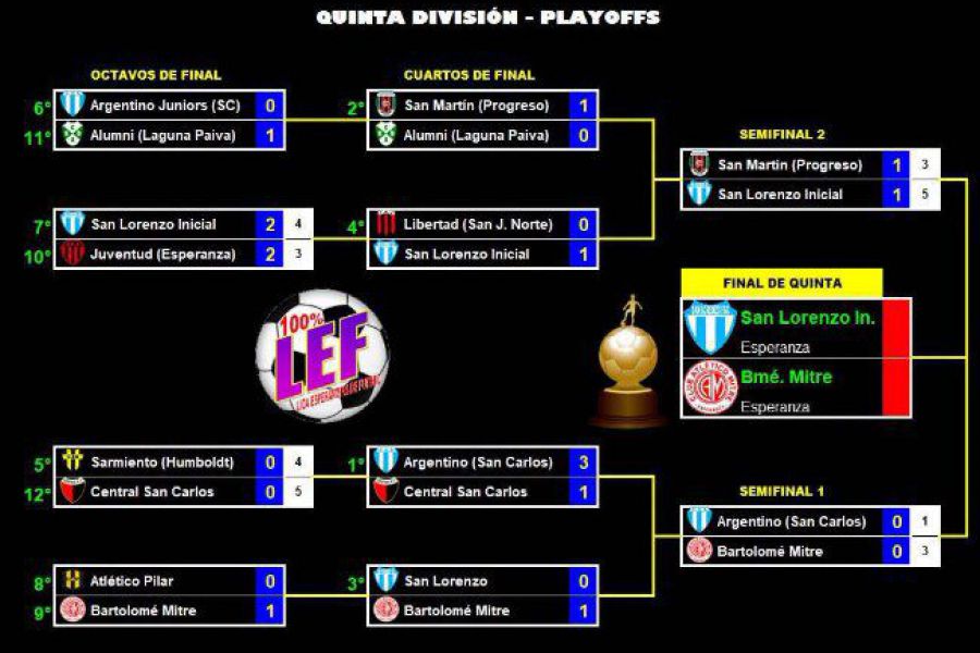 LEF Quinta Finales Apertura