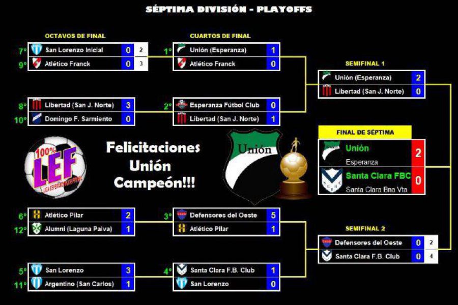 LEF Séptima Apertura - Unión de Esperanza campeón