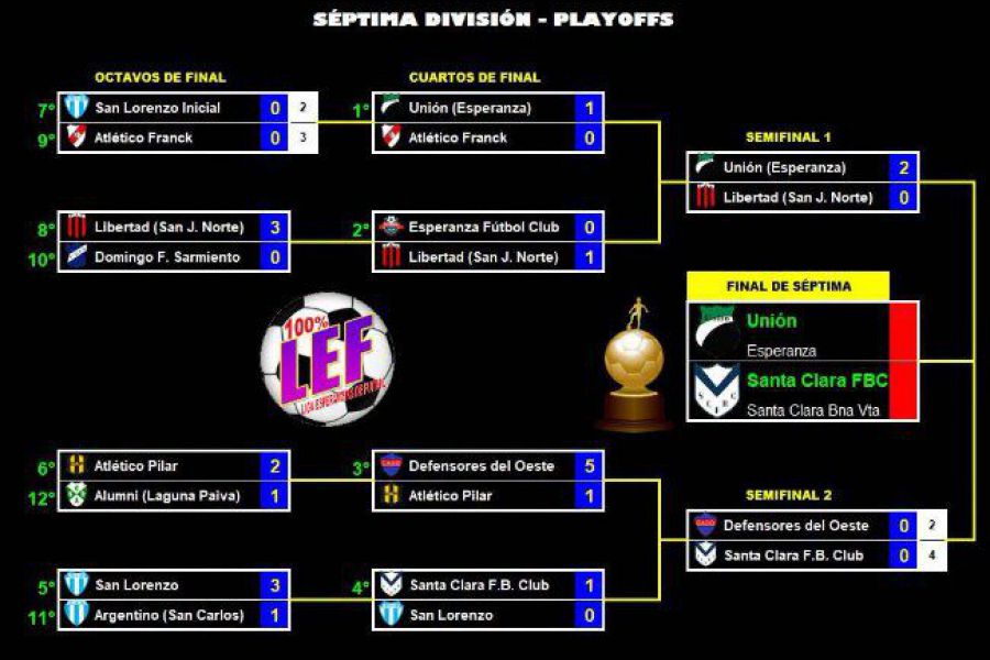 LEF Séptima Finales Apertura