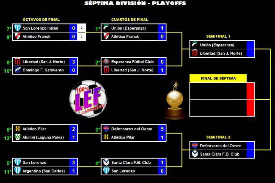LEF Séptima Semifinales Apertura