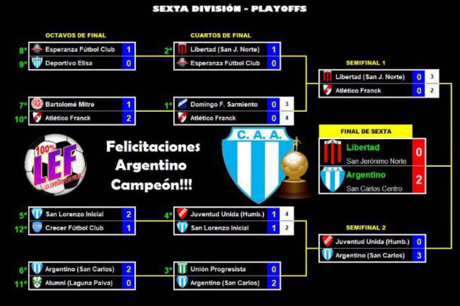 LEF Sexta Apertura - Argentino de San Carlos campeón
