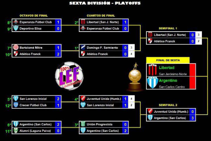 LEF Sexta Finales Apertura