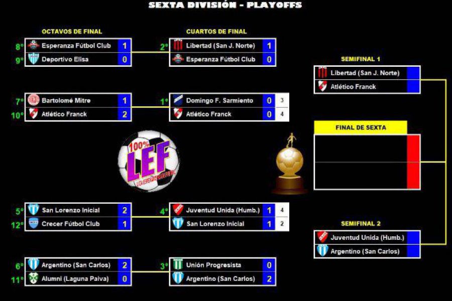 LEF Sexta Semifinales Apertura