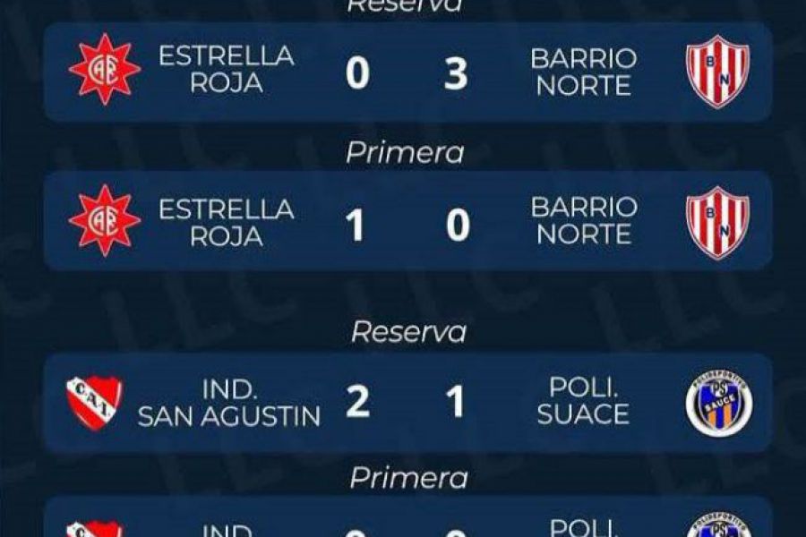 Liga Las Colonias - Resultados Apertura