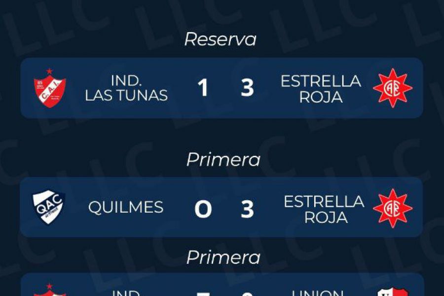 Resultados Apertura Fecha 12 - Liga Las Colonias