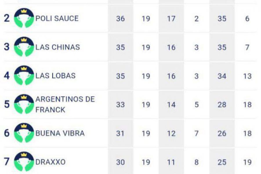Santoto Voley - Posiciones Intermedio A
