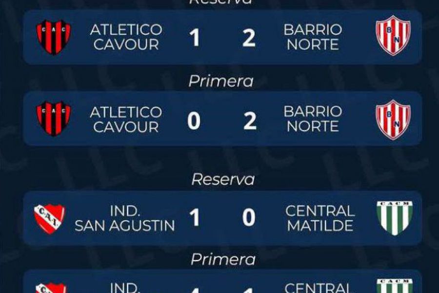 Liga Las Colonias Clausura - Resultados Fecha 3