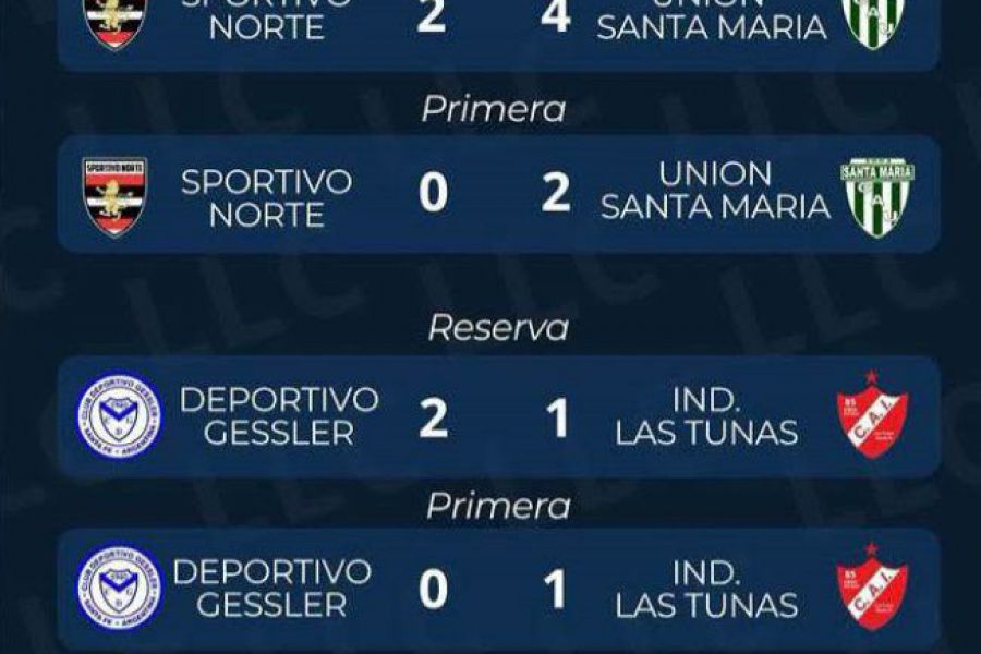 Liga Las Colonias Clausura - Resultados Fecha 3