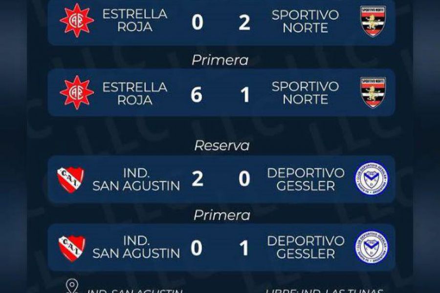2Resultados Liga Las Colonias - Clausura