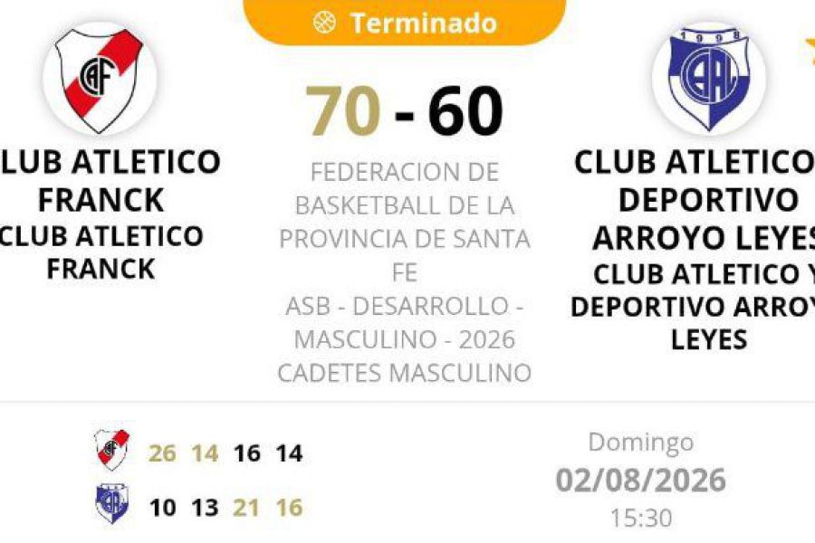 ASB Desarrollo Cadetes Clausura - Resultado CAF vs CAAL