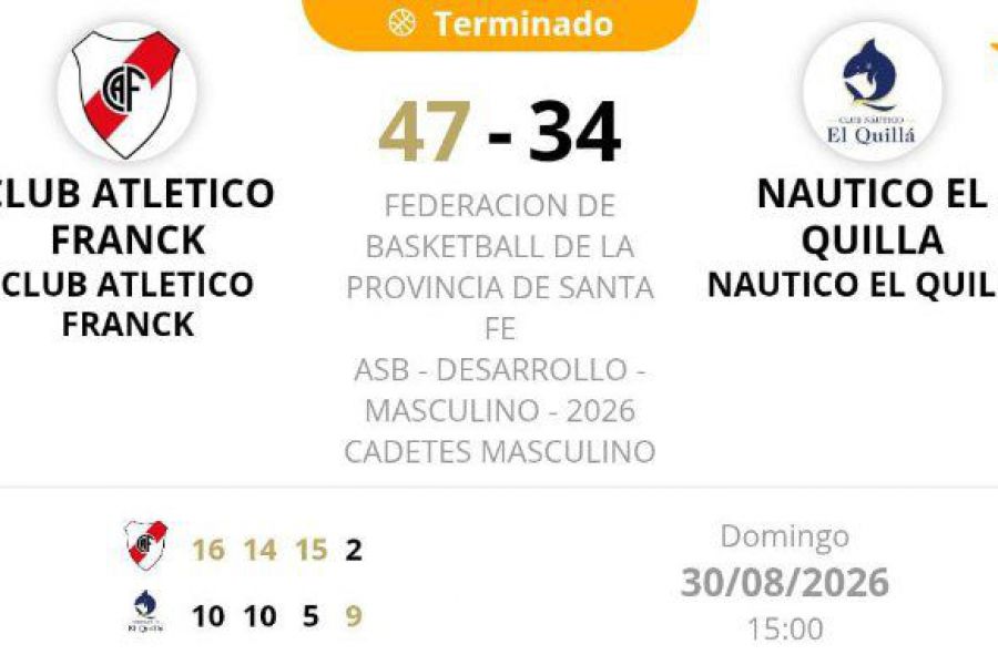 ASB Desarrollo Cadetes - Resultado CAF vs El Quilla