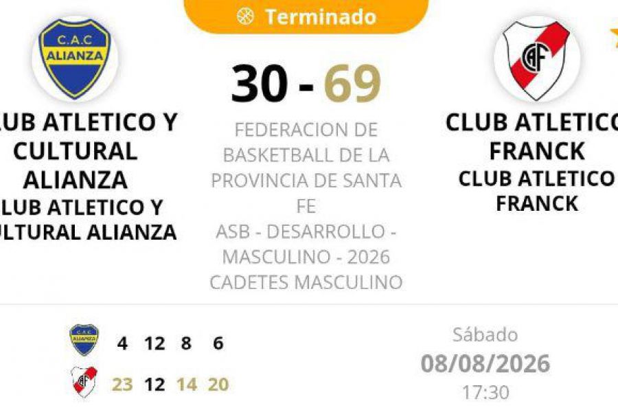 ASB Desarrollo Clausura - Resultado Cadetes CAC Alianza vs CAF