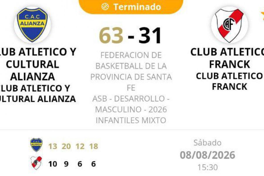 ASB Desarrollo Clausura - Resultado Infantiles CAC Alianza vs CAF