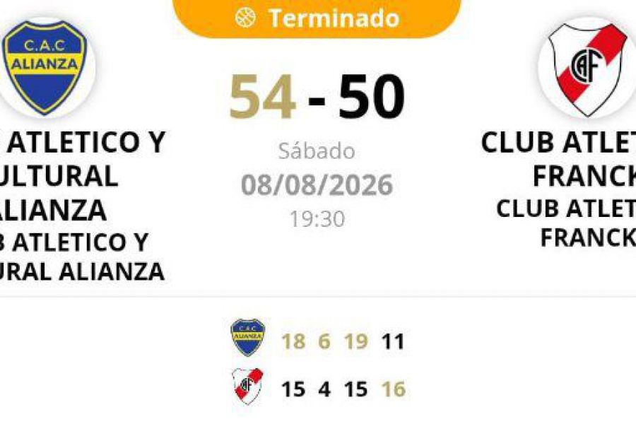 ASB Desarrollo Clausura - Resultado Juveniles CAC Alianza vs CAF