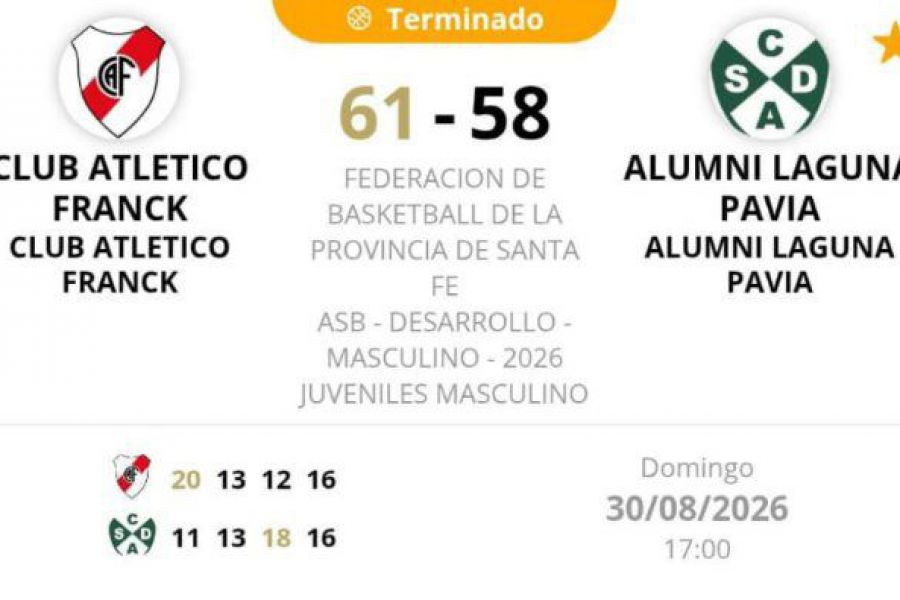 ASB Desarrollo Juveniles - Resultado CAF vs CSDAlumni