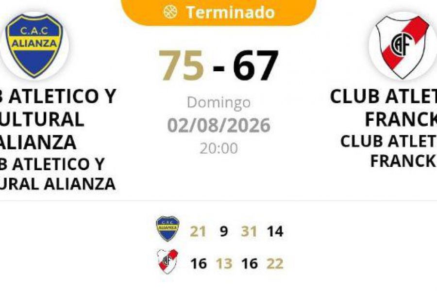 ASB Desarrollo Primera Clausura - Resultado CAC Alianza vs CAF