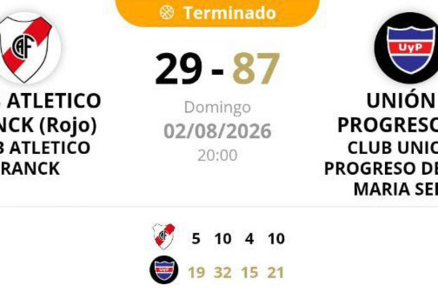 ASB Desarrollo Primera Clausura - Resultado CAF Rojo vs UyP