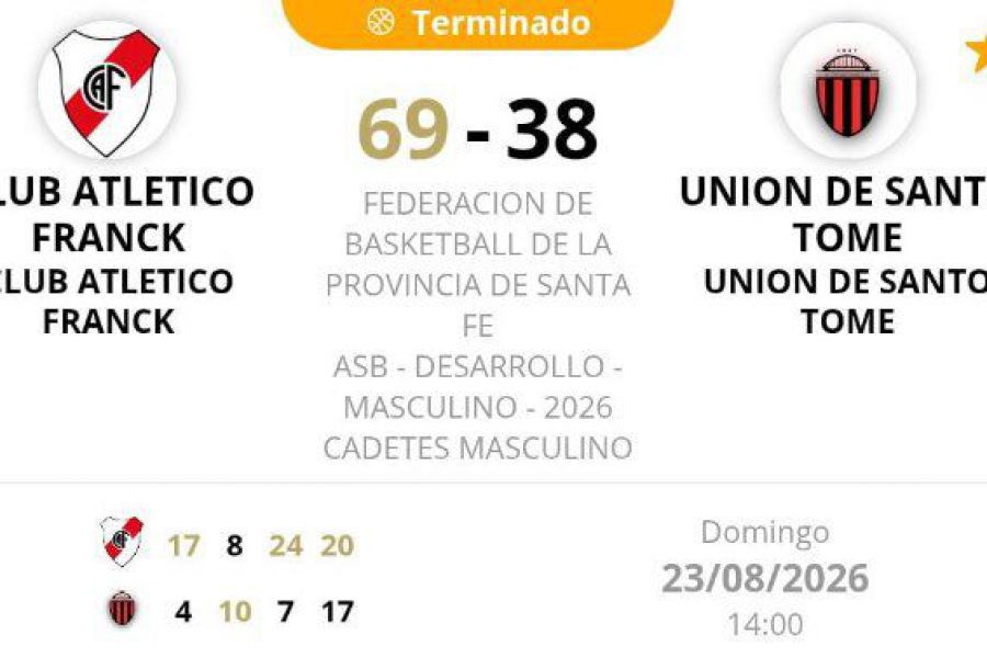 ASB Promocional Cadetes - Resultado CAF vs UST