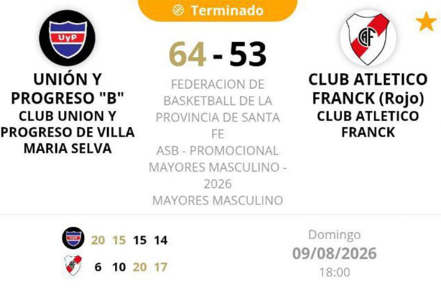 ASB Promocional Clausura - Resultado Mayores UyP vs CAF Rojo