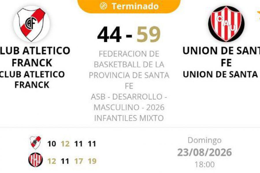 ASB Promocional Infantiles - Resultado CAF vs CAU