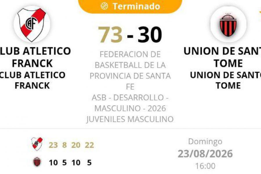 ASB Promocional Juveniles - Resultado CAF vs UST