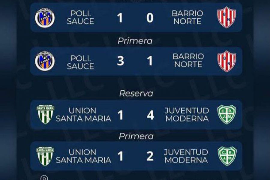 Resultados Liga Las Colonias - Clausura