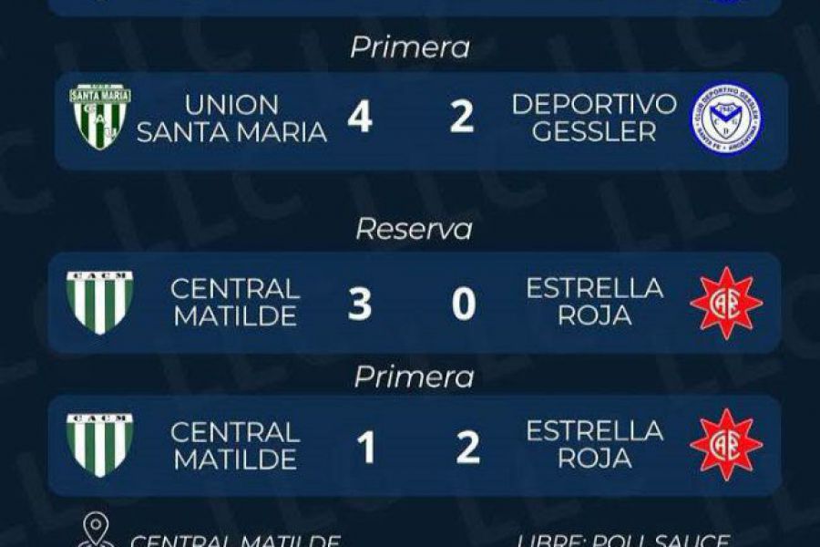 Liga Las Colonias Clausura - Resultados Novena fecha