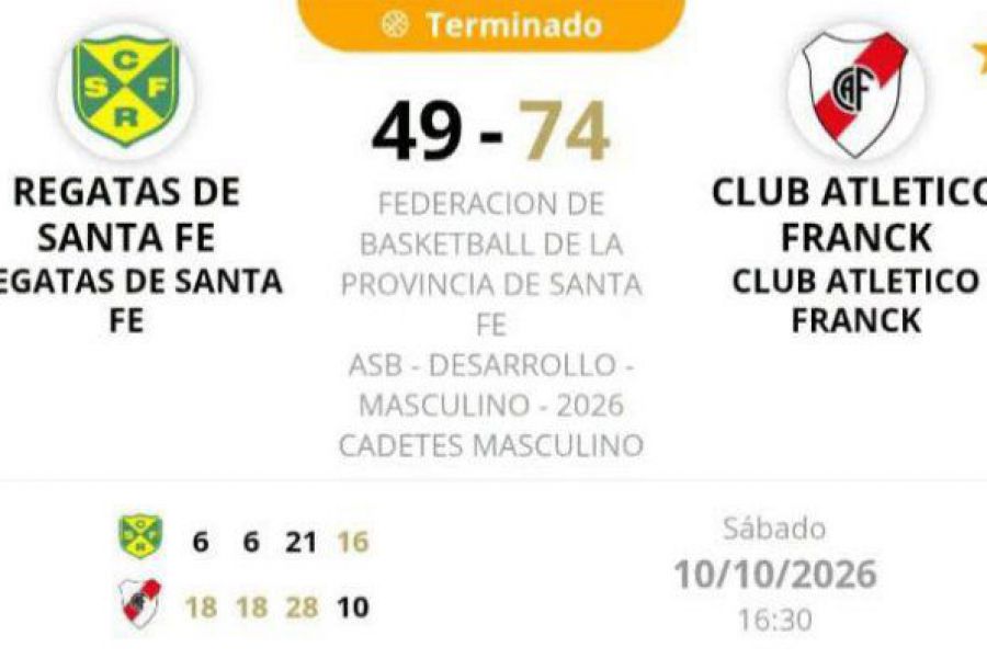 ASB Desarrollo Cadetes - Resultado CRSF vs CAF