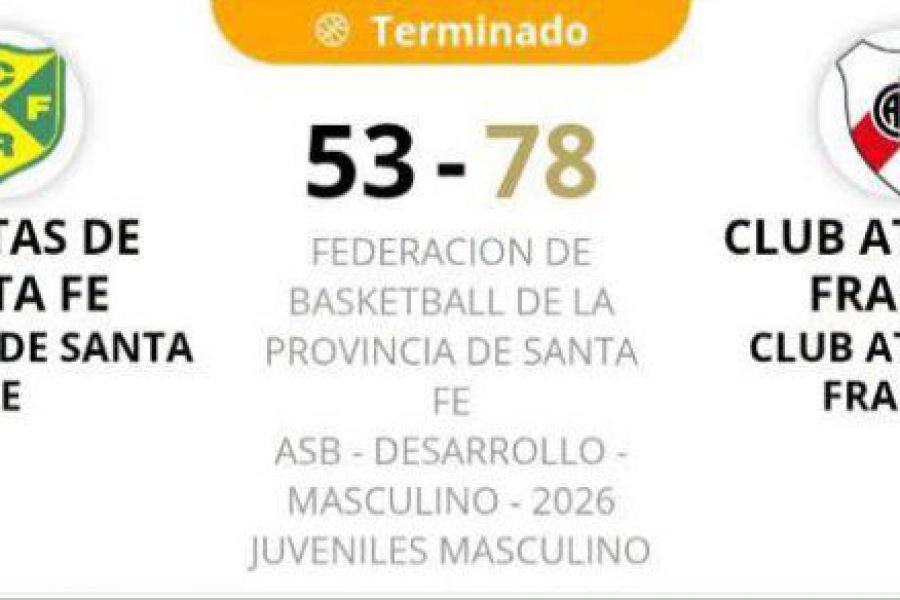 ASB Desarrollo Juveniles - Resultado CRSF vs CAF