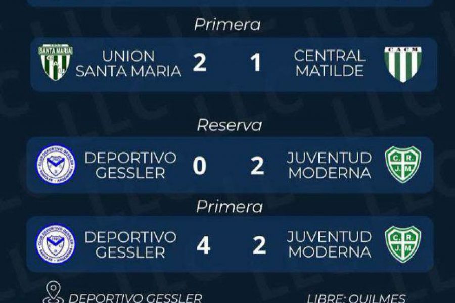 Liga Las Colonias Clausura - Resultados en Deportivo Gessler