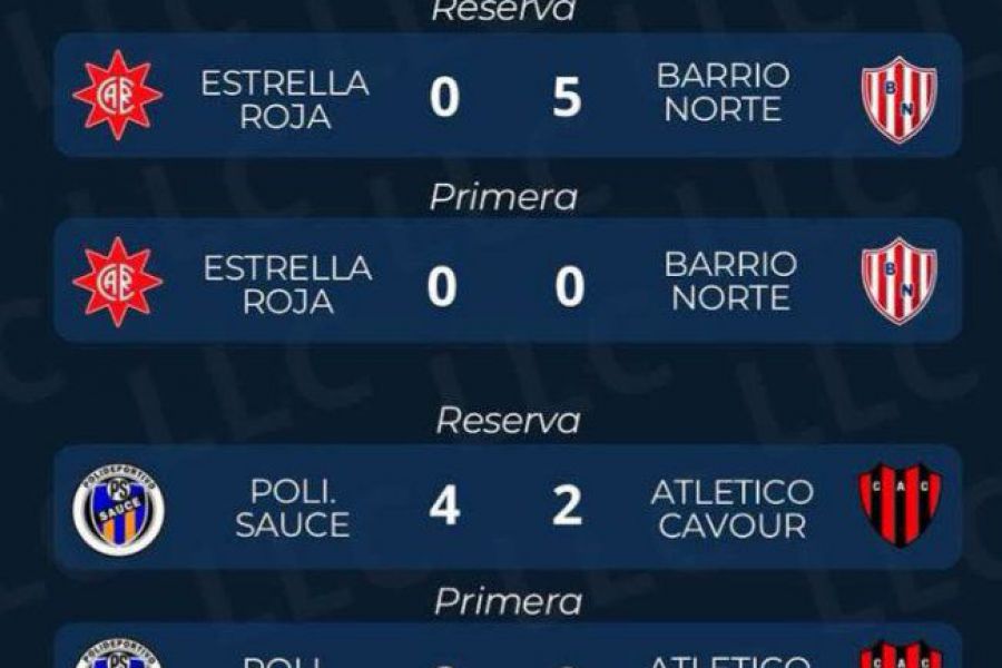 Liga Las Colonias Clausura - Resultados en Polideportivo Sauce